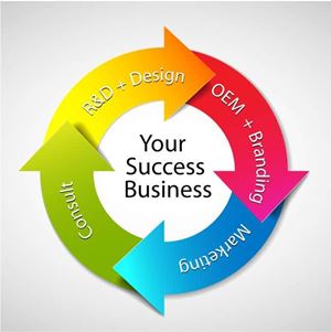 your success business